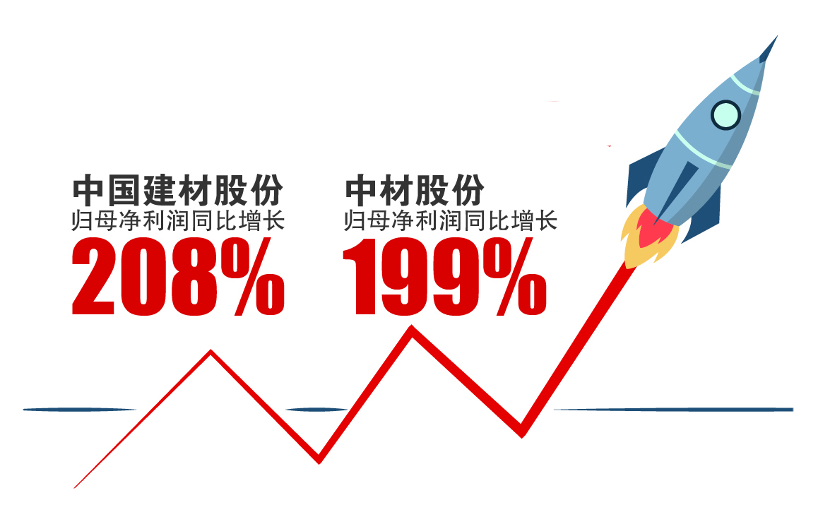 业题2 J9直营集团【中国大陆】官方网站