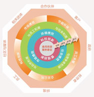 J9直营集团【中国大陆】官方网站